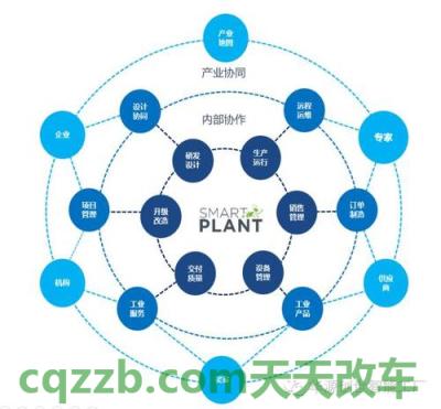 汽车分享：制造平台_什么是制造平台  第1张