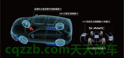 汽车有用：S-AWC_什么是S-AWC  第1张
