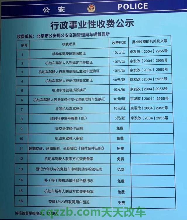 有关：代办上牌多少钱_交通问题
