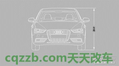 汽车有关：长×宽×高(mm)_什么是长×宽×高(mm)  第4张