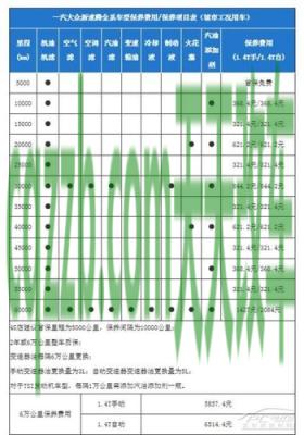 了解：大众朗逸常规保养要多少钱 大众朗逸大众速腾哪个值得入手