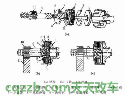 汽车问答：摩擦离合器_什么是摩擦离合器  第2张