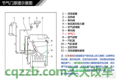 汽车分享：节气门清洗技巧_什么是节气门清洗技巧  第2张