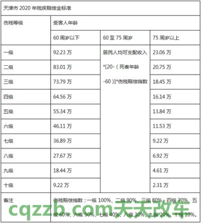 有关：2018年道路交通事故死亡赔偿标准_交通业务办理  第2张