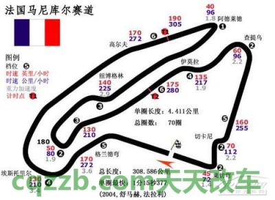 有关：马尼库尔赛道_什么是马尼库尔赛道  第2张