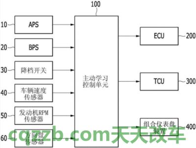问答：驱动方式_什么是驱动方式