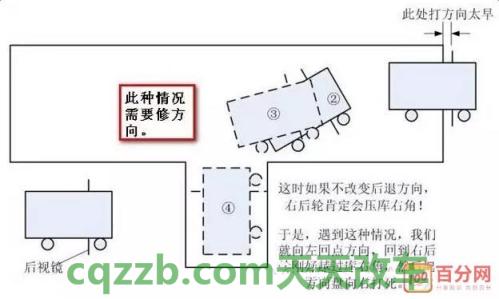 问答：怎么倒车入库_什么是怎么倒车入库  第3张