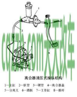 有用：液压式离合器系统_什么是液压式离合器系统