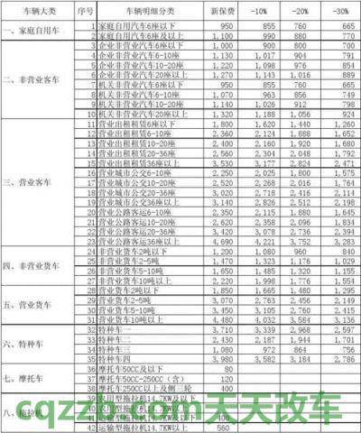 汽车有关：小型|大型货车交强险多少钱_交通问题  第3张