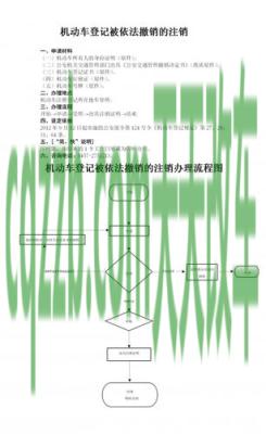 汽车问答：机动车丢失可以注销吗_交通问题  第3张