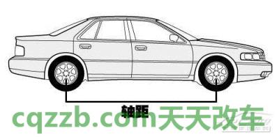 汽车知识：轴距_什么是轴距  第1张