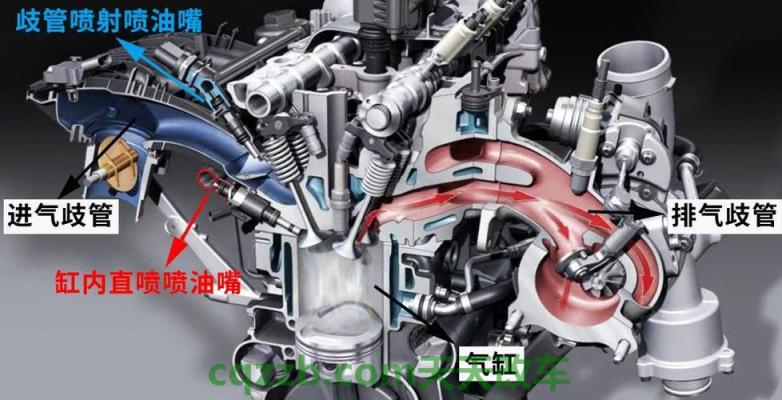 汽车知识：多点电喷_什么是多点电喷  第3张