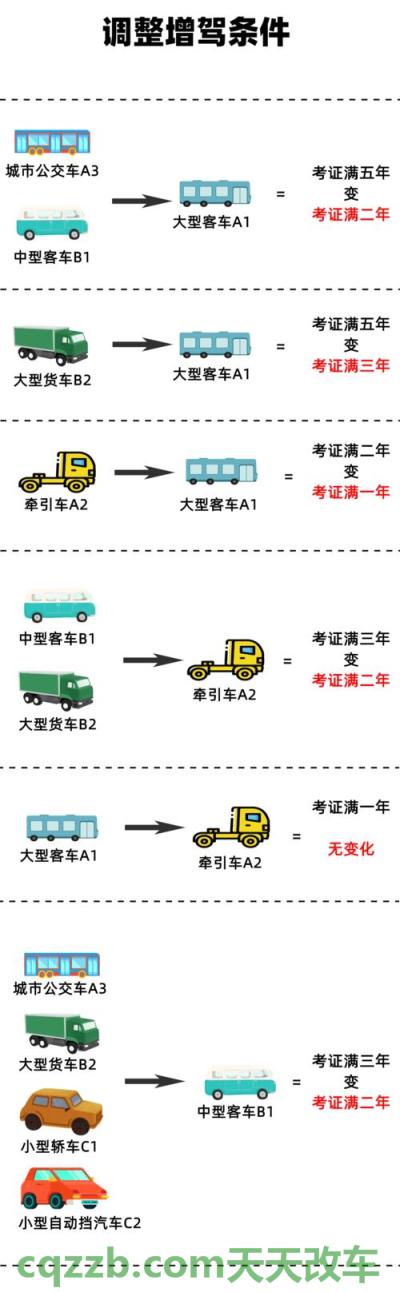 汽车问答：b1驾驶证能开什么车_交通问题