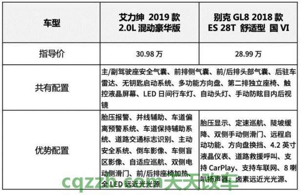 车回答：新奥迪a3l配置 新艾力绅和新款别克gl8  第2张