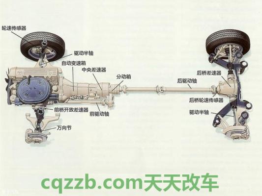 汽车问答：后置四驱_什么是后置四驱