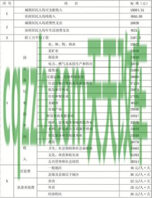 了解汽车：交通事故赔偿标准计算 湖南省交通事故赔偿标准  第2张