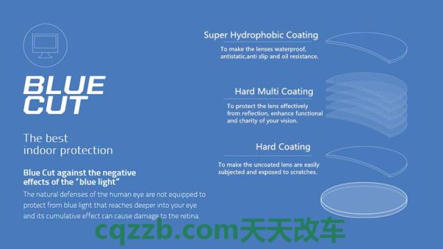 汽车问答：BlueEFFICIENCY_什么是BlueEFFICIENCY