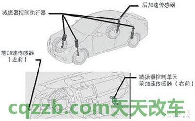 汽车分享：丰田AVS可变悬挂_什么是丰田AVS可变悬挂