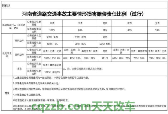 疑问：交通事故骨折赔偿标准_交通业务办理