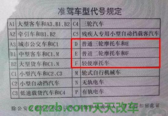 车回答：2017年摩托车驾驶证多少钱_交通问题