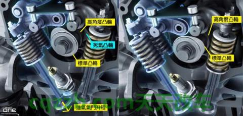 了解：可变气门_什么是可变气门  第2张