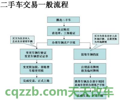 关于汽车：汽车过户手续及车辆过户费用_交通业务办理  第2张