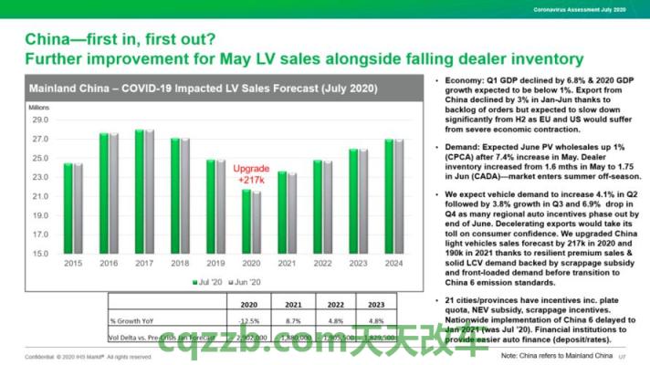 汽车分享：HQ203再施“精致化”吸引力 IHS表示全球汽车市场恢复将被推迟  第1张