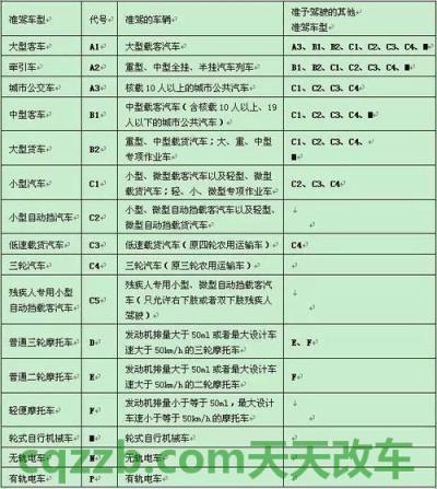 分享：a3驾驶证能开什么车_交通问题
