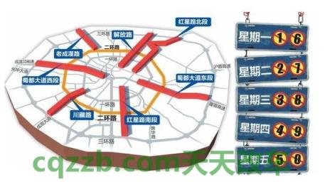 车知识：成都限行吗_交通问题