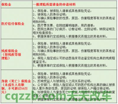 车知识：交通伤鉴定8级怎么理赔 交通伤理赔需要什么证明材料