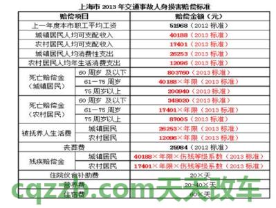 车知识：2018年山西省交通事故赔偿标准_交通业务办理  第2张