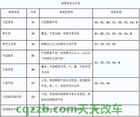 [db:段落2]：简单说说：a1驾驶证能开什么车_交通问题  第3张