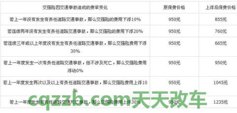 了解：交完罚金记录仍在 交下班时间交通事故伤残10级是否可以得到赔偿