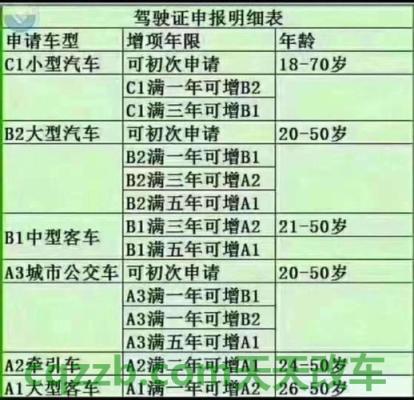 原来：准驾车型小型自动挡低速载货汽车 淄博百日无违章中奖查询