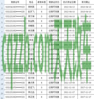 车知识：机动车驾驶证申领要求（123号令节选）_交通业务办理  第2张