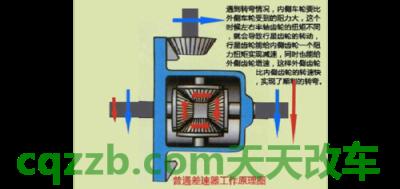 车友:中央限滑差速器_什么是中央限滑差速器 第2张