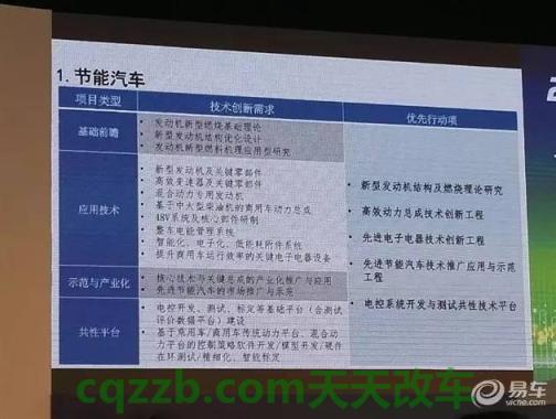 有用：美国汽车节能技术法规_什么是美国汽车节能技术法规  第2张