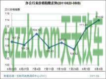 原来:厂商指导价(元)_什么是厂商指导价(元) 第6张