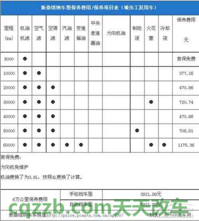 汽车知识：首保里程_什么是首保里程  第3张