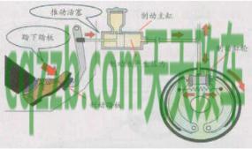 问答：制动_什么是制动  第2张