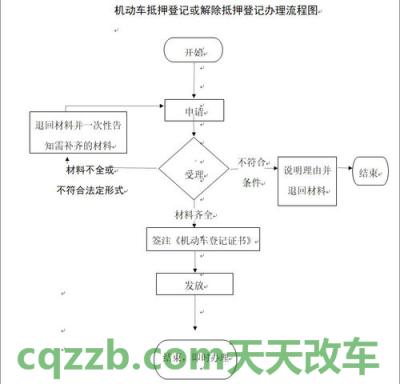 车回答：抵押登记流程_交通业务办理