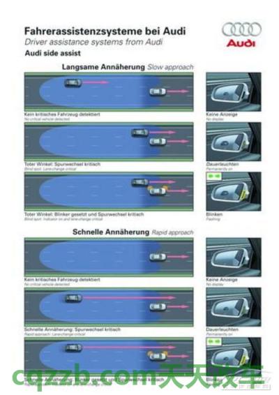关于汽车:并线辅助_什么是并线辅助 第4张