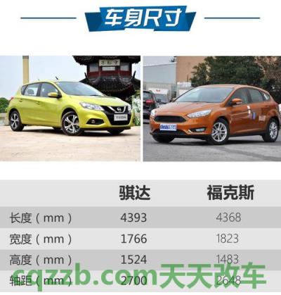解答汽车：两厢福特福克斯和骐达的空间 两厢车和三厢车的区别图片
