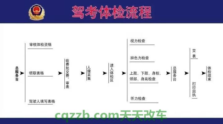 问题：考驾照体检_什么是考驾照体检  第2张