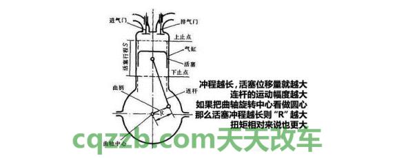 原来：排量是什么意思