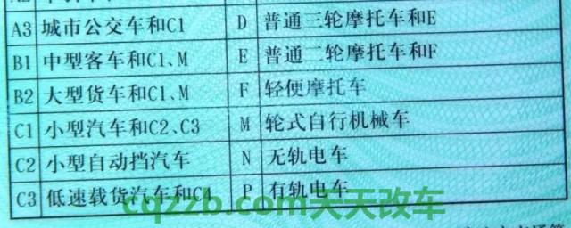 说一说：c1自动挡还是手动的(C1机动车驾驶证的申请要求)