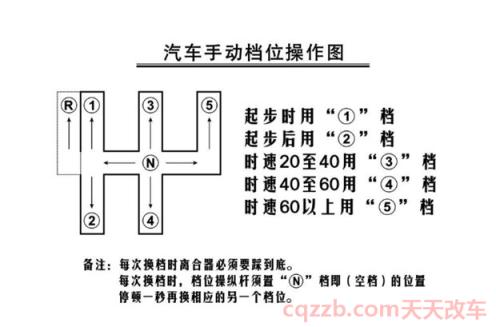 六档手动怎么挂档教程(手动挡挂档位置)  第2张