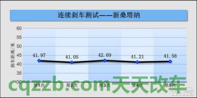 汽车问答:热衰减_什么是热衰减 第2张