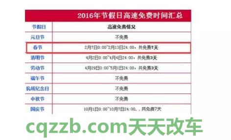 有用：国庆节高速免费从哪年开始 国四国五什么意思