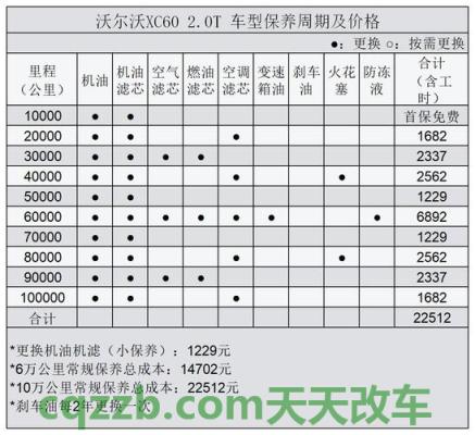 汽车分享：沃尔沃xc60保养周期 沃尔沃xc60济南落地价明细表  第3张